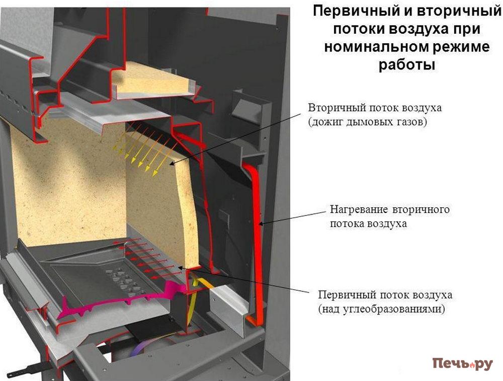 вторичный дожиг м.jpg